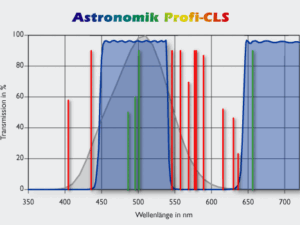 Astronomik 1.25" CLS Light Pollution Filter