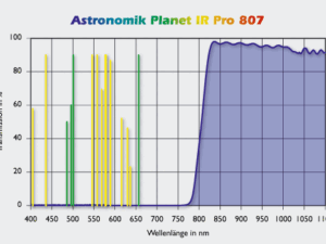 Astronomik 1.25" Infrared pass filter (807)