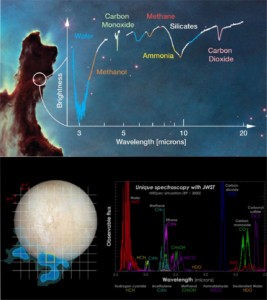 Nasa's James Webb telescope observes water.