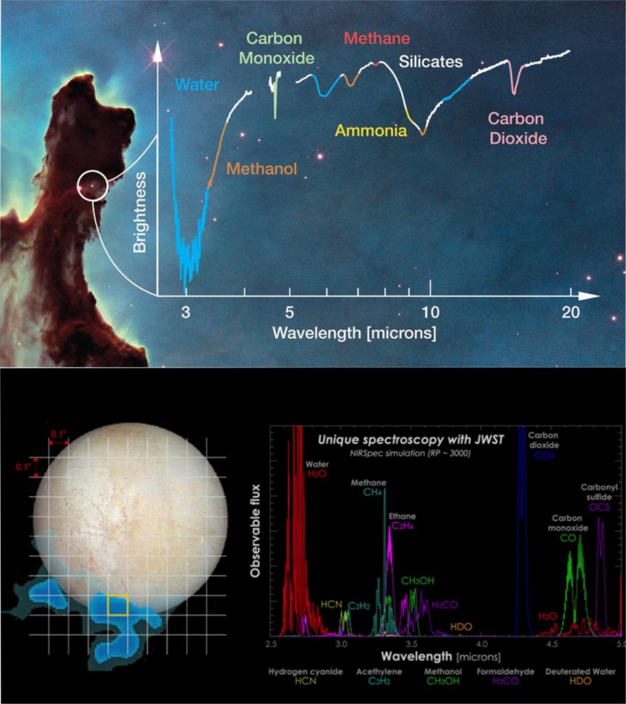 Nasa's James Webb telescope observes water.